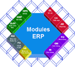 Kinh nghiệm triển khai ERP - phân hệ quản lý bán hàng